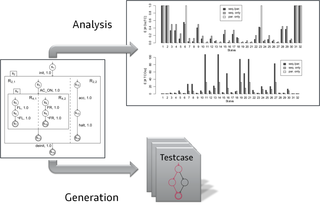 Logo concurrency