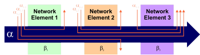 Logo network_calculus