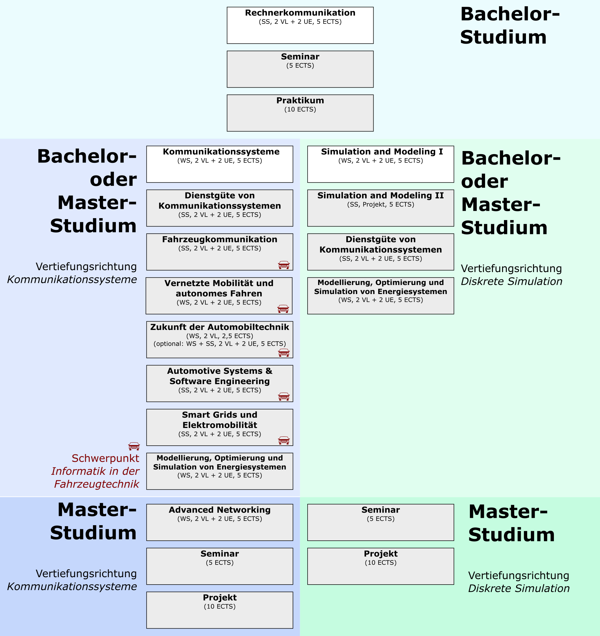 Curriculum Computer Science 7