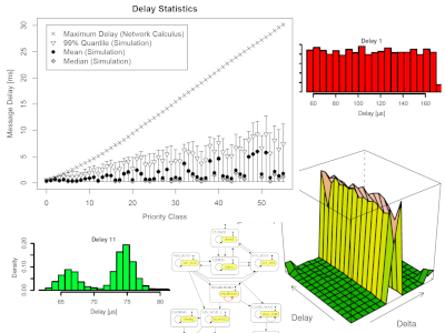 Featured image for Quality-of-Service and Connected Mobility
