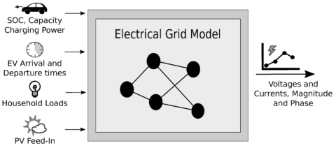 Towards entry "New paper in energies journal"