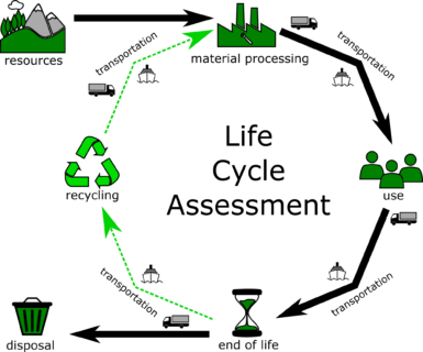 Towards entry "New paper in energies journal"