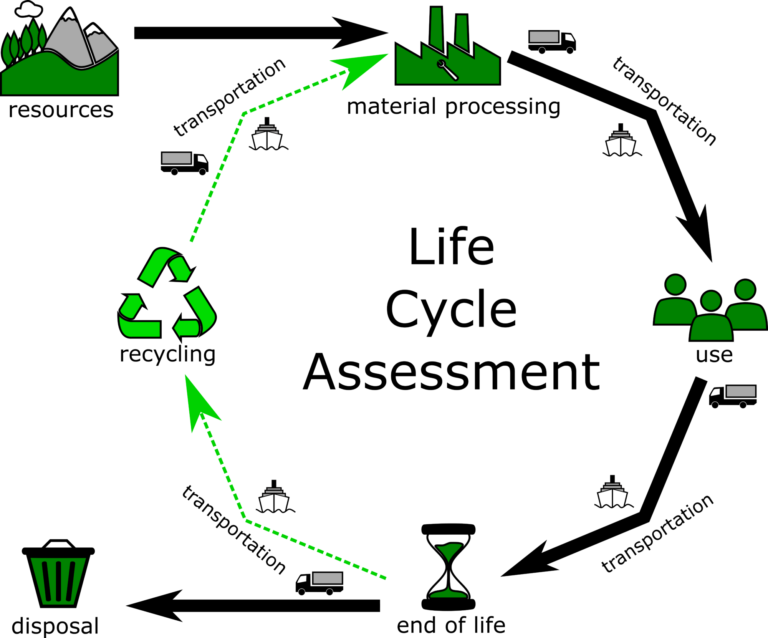 New paper in energies journal