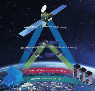 Towards entry "Satellite Internet Performance Measurements"