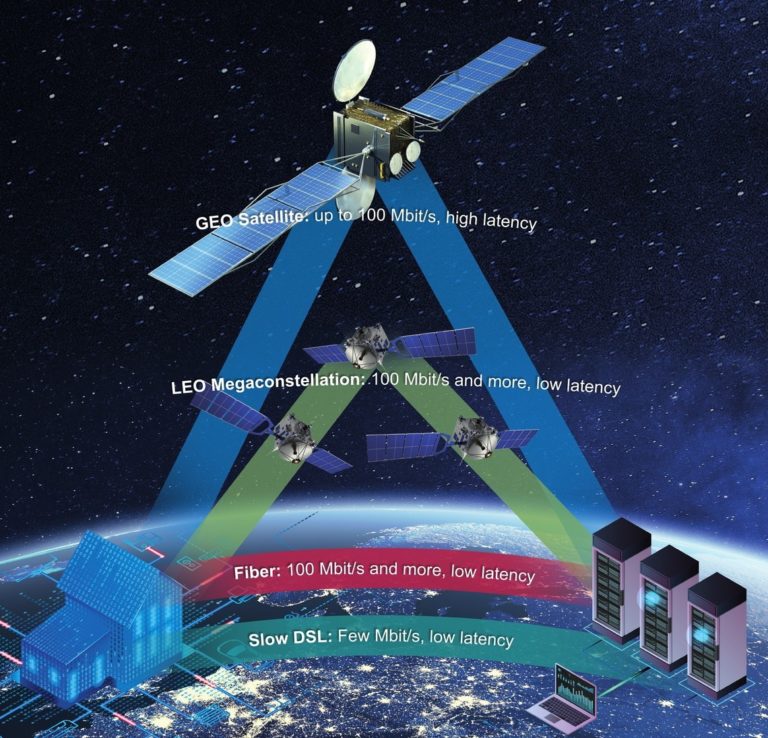 Satellite Internet Performance Measurements