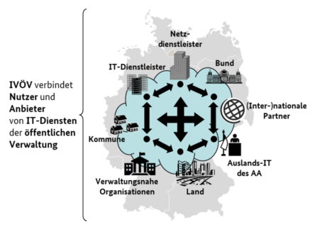 Towards entry "New Project: Traffic Engineering for Resilient Quality-of-Service Requirements"