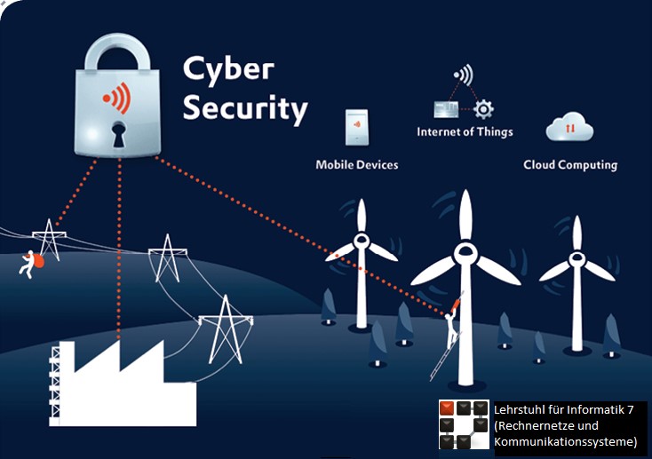 Seminar: Kommunikationssysteme