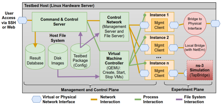 “A Testbed for Security Protocols” – Sponsorship prize awarded at the FAU